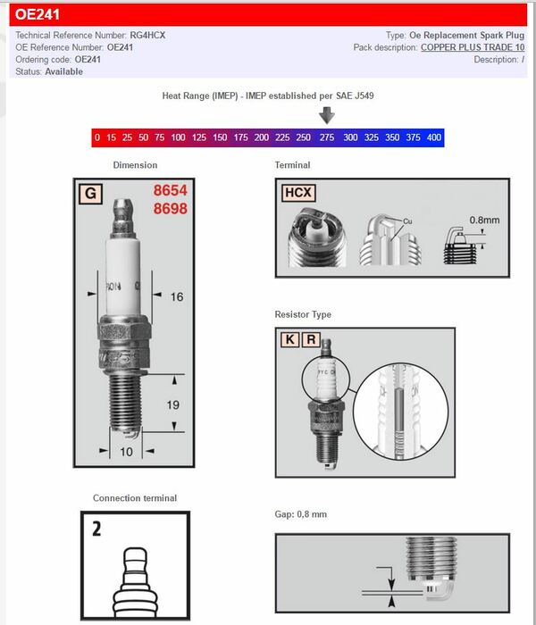 Champion S-Plug L86C | 8187050393866
